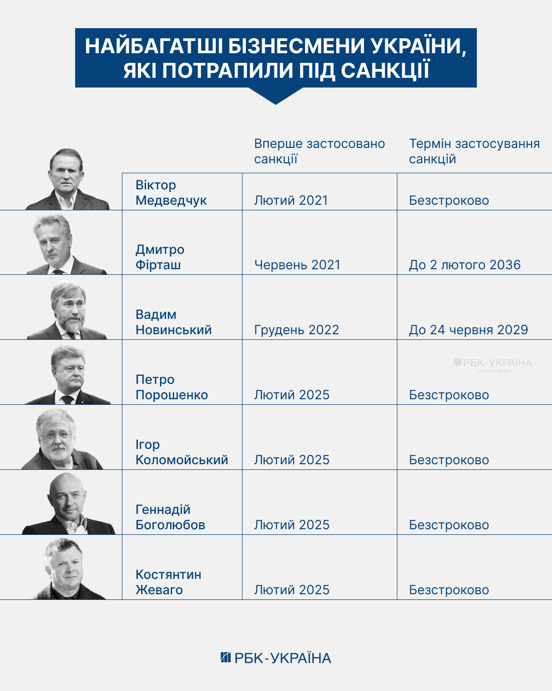 Від Жеваго до Коломойського: чи зможе держава покарати олігархів та не знищити їхній бізнес